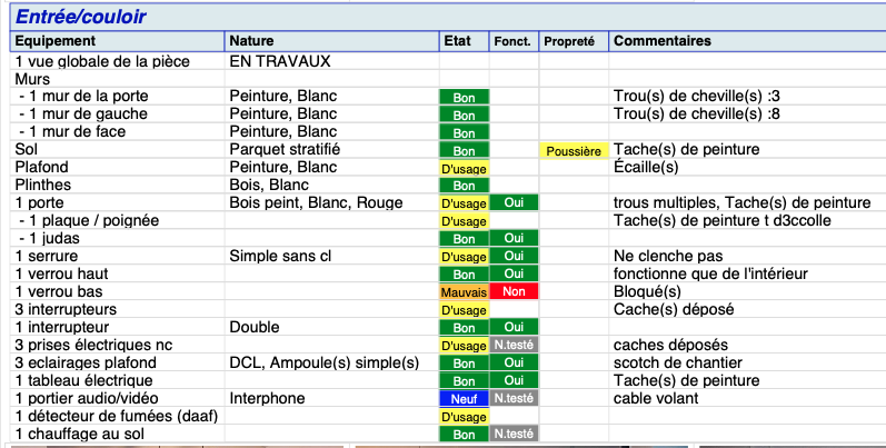 Extrait d'un rapport d'état des lieux avec son code couleur